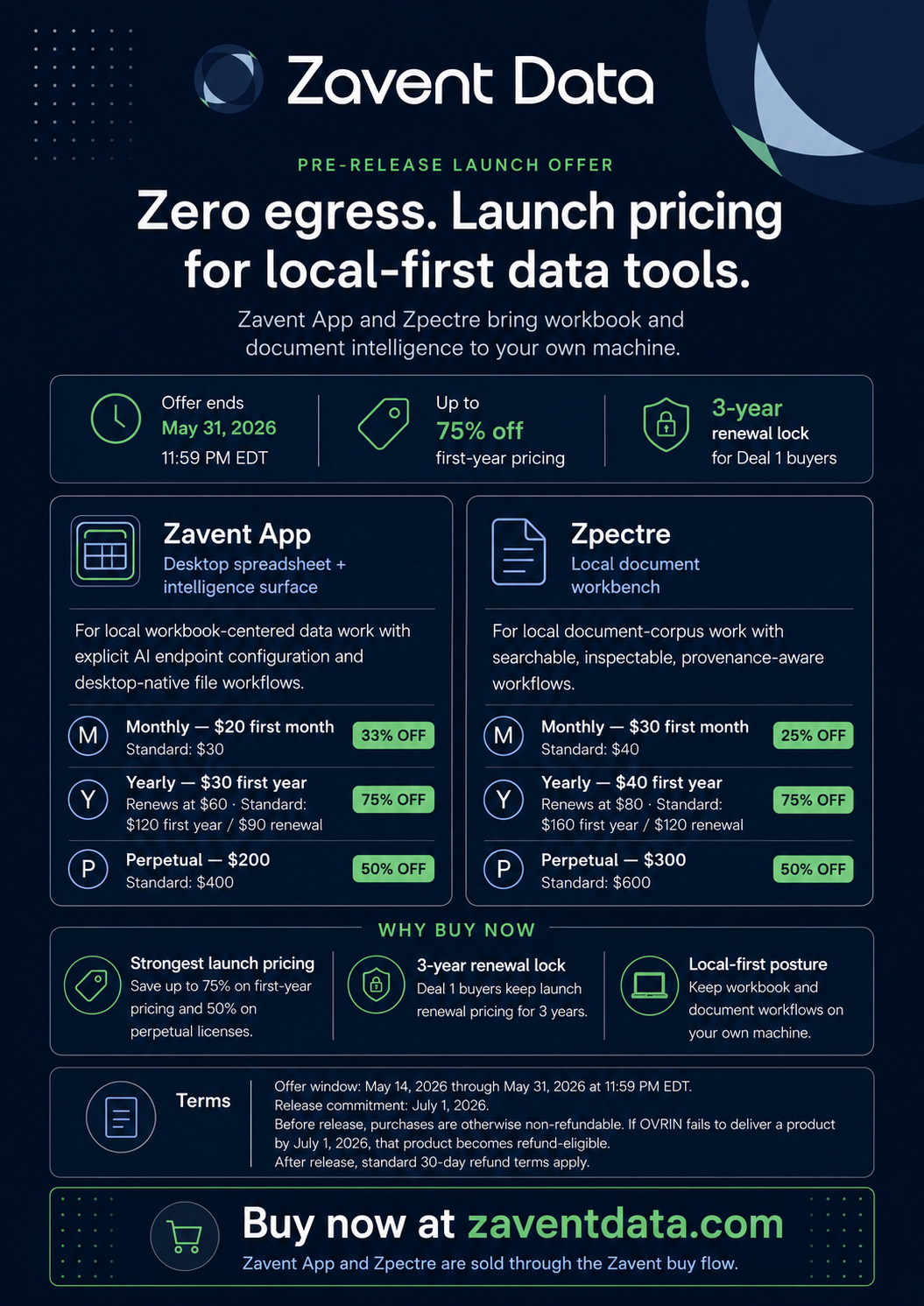 Zavent Data pre-release launch offer flyer